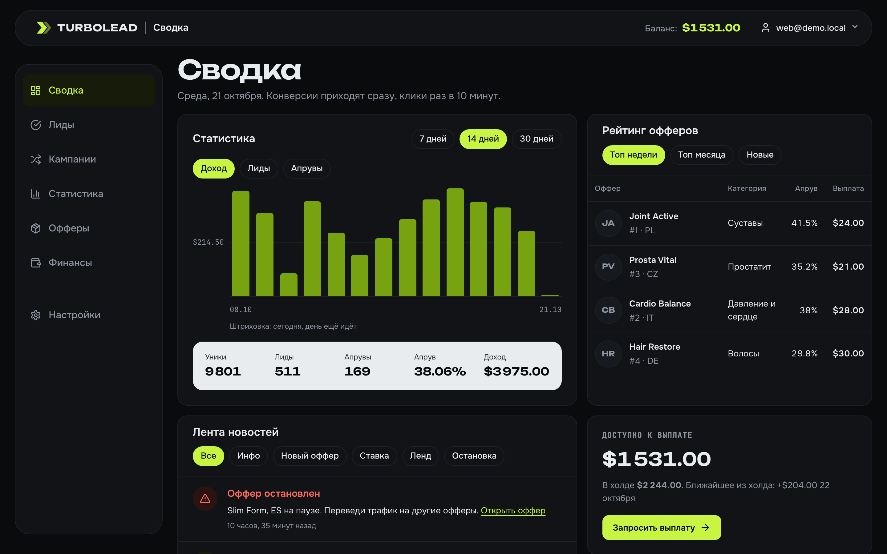 Кабинет вебмастера: баланс к выплате, заработок по дням, сводка с апрувом и EPC, ссылки на офферы